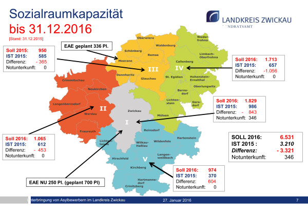 So sieht die prognostizierte Sozialraumkapazität für 2016 im Landkreis Zwickau aus. Grafik: Landratsamt Zwickau